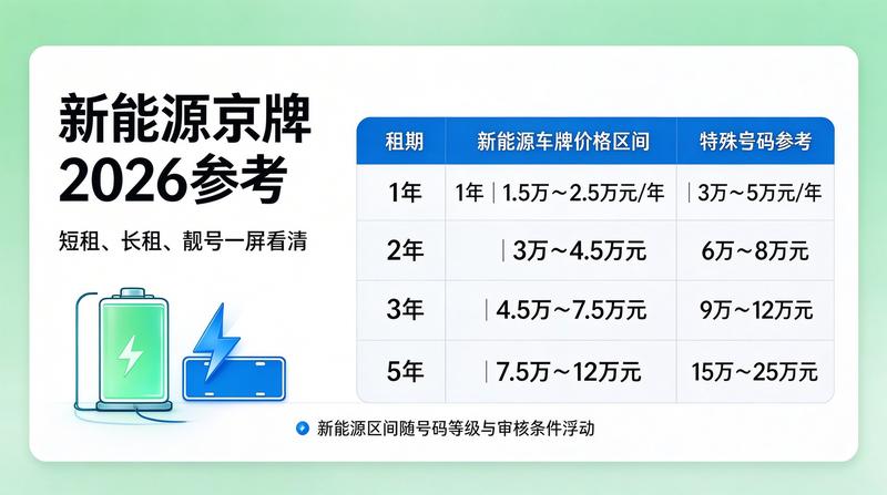北京小客车数量调控政策